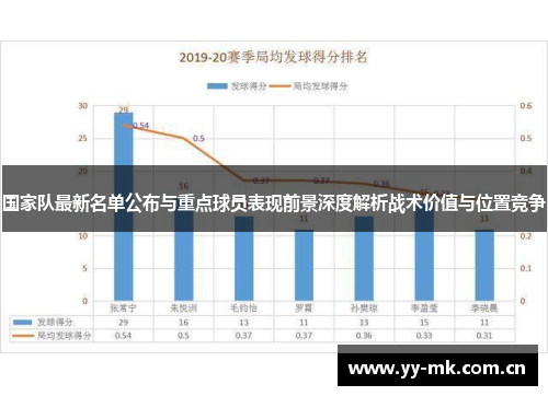 国家队最新名单公布与重点球员表现前景深度解析战术价值与位置竞争