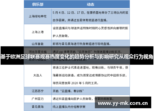 基于欧洲足球联赛观赛热度变化的趋势分析与影响研究从观众行为视角