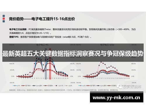 最新英超五大关键数据指标洞察赛况与争冠保级趋势